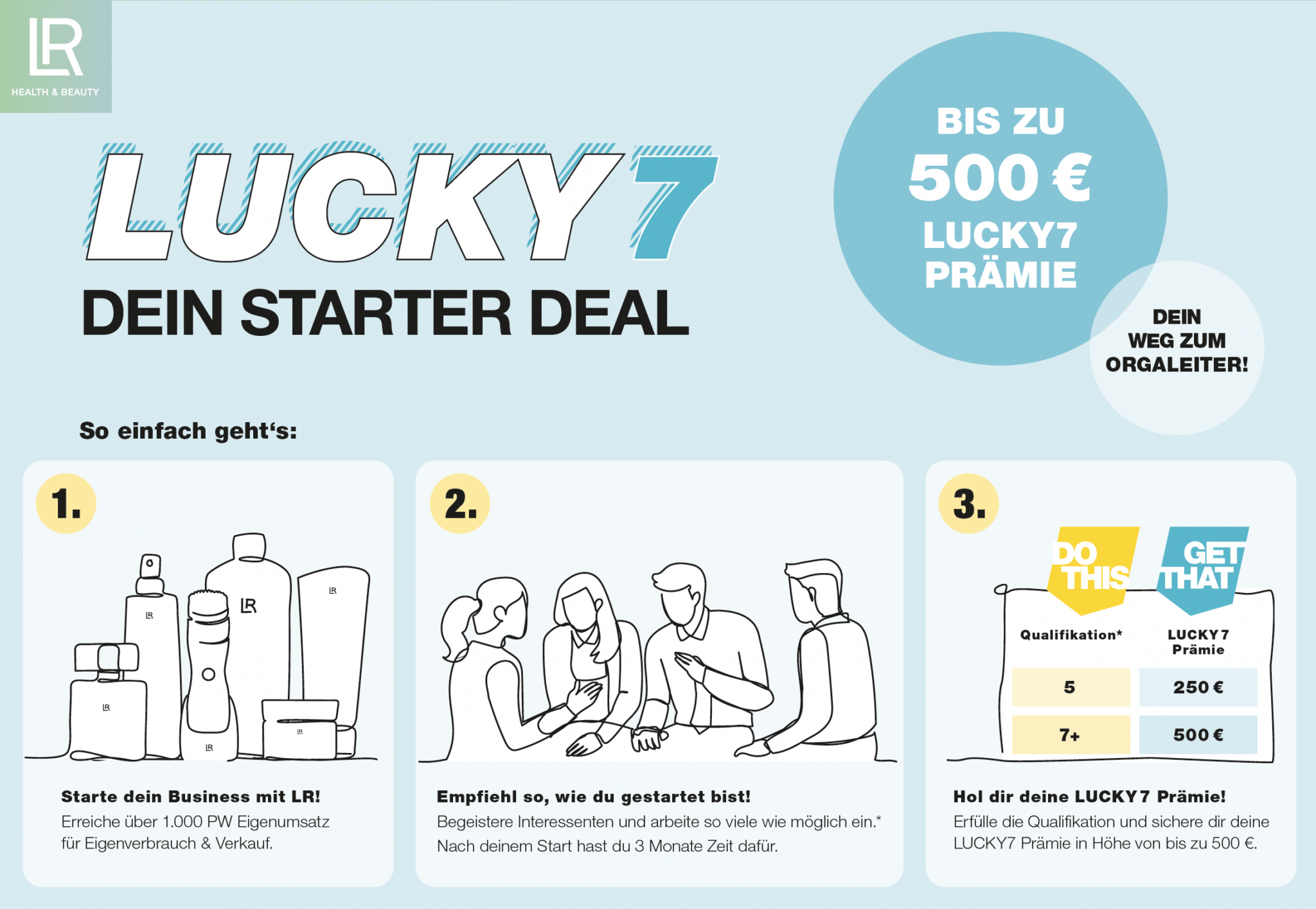 Die LR Karrierestufen Die LR Karriere